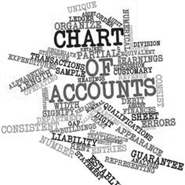 How to set up a Chart of Accounts for your Small Business